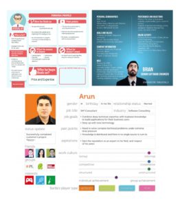 3 voorbeelden buyer persona