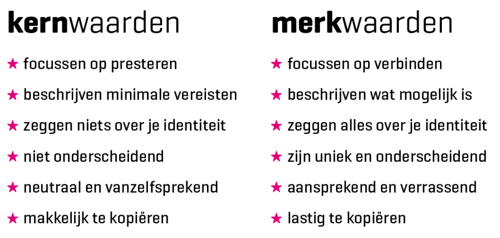 Het verschil tussen kern en merkwaarden
