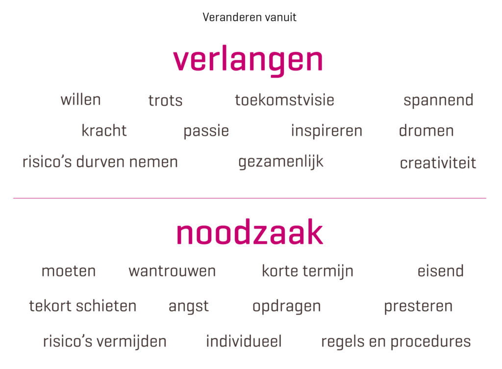veranderen-vanuit-verlangen-of-noodzaak