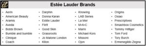 De merken van Estee Lauder